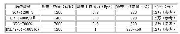 30噸燃氣鍋爐價格